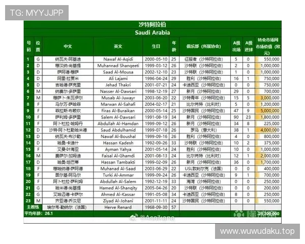 卡塔尔冲击2026美加墨世界杯：亚洲区预选赛出线前景分析